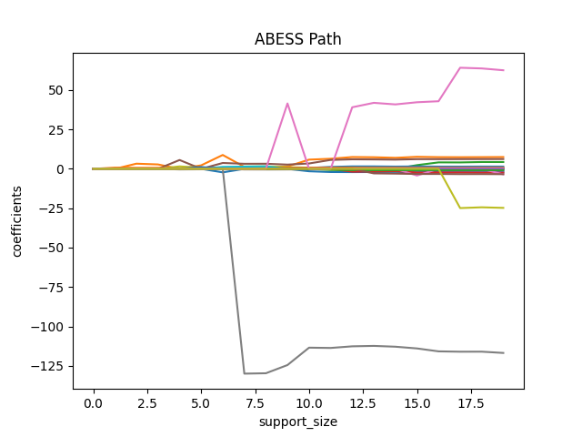 ABESS Path