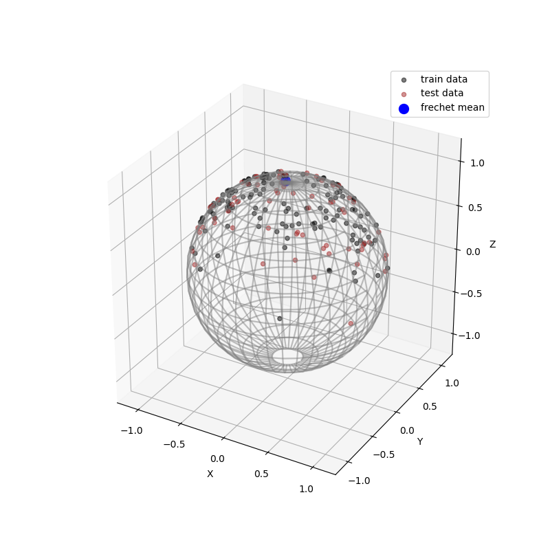 plot 2 geomstats